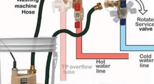 Tankless Water Heater Chart