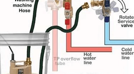 Tankless Water Heater Maintenance: Flushing and Cleaning